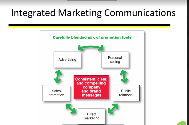  Identify an organisation that is involved in the marketing of laptops and then do the  analyses and prepare an individual PowerPoint report