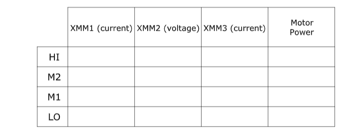 Study the wiring diagram below and demonstrate knowledge to the lecturer of current flow and voltage drops of low speed medium 1 medium 2 and high speed positions