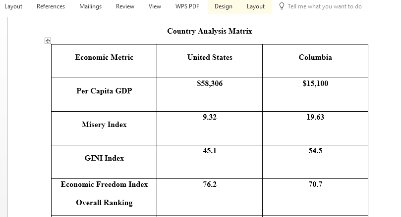 Analyze the macroeconomic status of a country