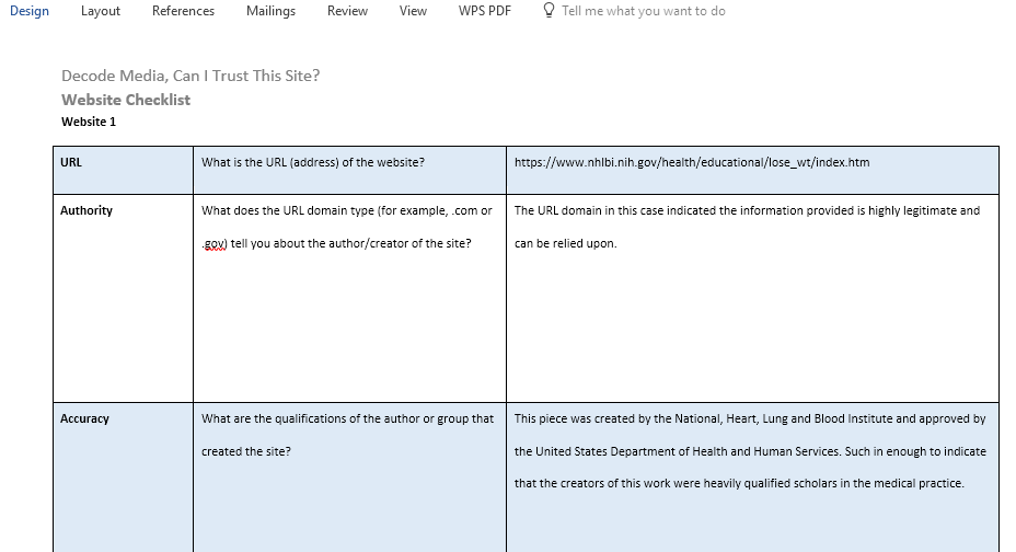 Evaluate three different websites that cover the same topic and Complete the Website Checklist