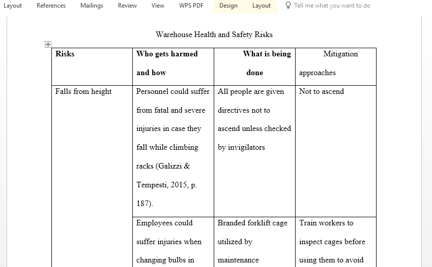 Review warehouse health and safety risks and present a risk assessment of a warehouse