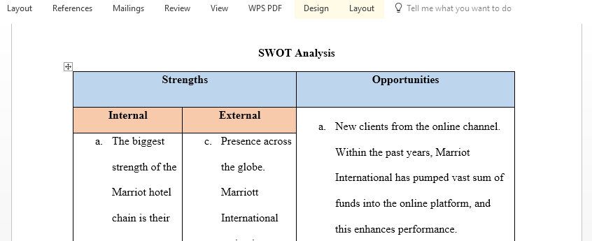 Prepare Marriot  SWOT analysis  that identifies its Strengths Weaknesses Opportunities and Threats