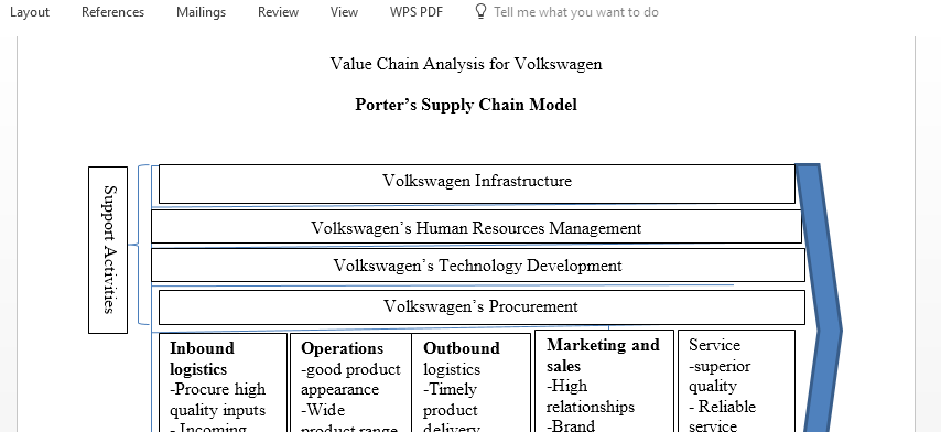Make value chain analysis for Volkswagen