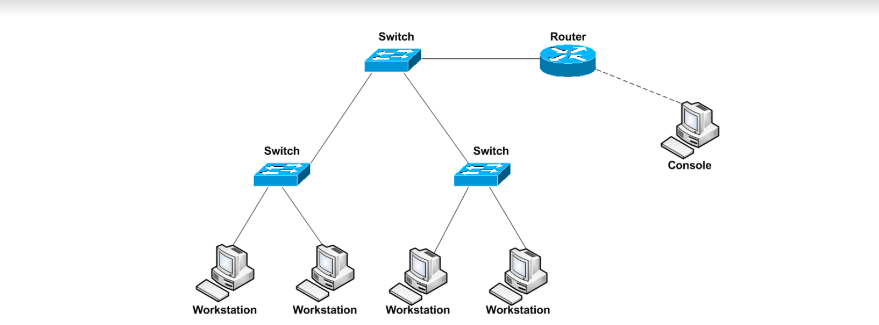 Produce an individual report on specific issues in computer networks articulating technology development critical evaluation and synthesis