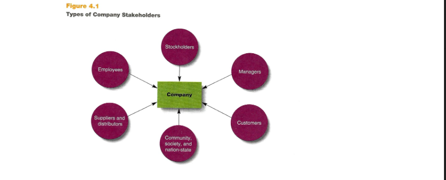 Using the decision making model select the person to be promoted