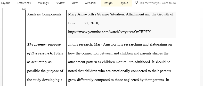Mary Ainsworth Strange Situation in the video Attachment and the Growth of Love