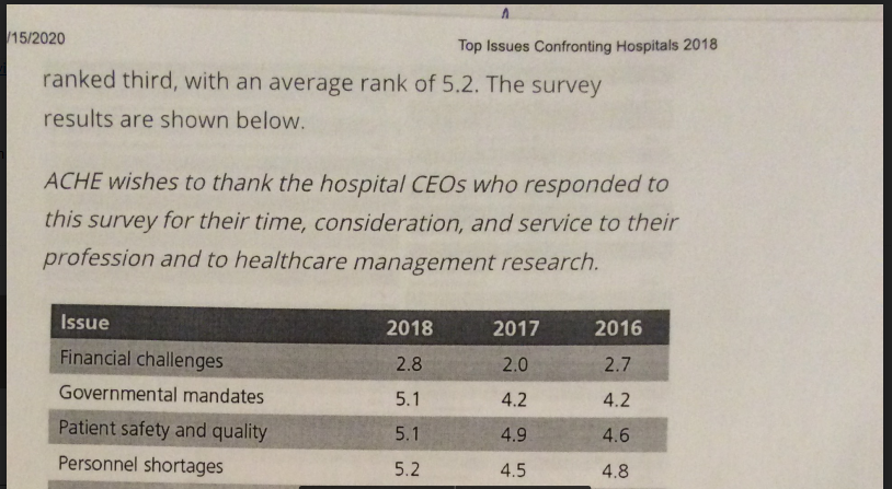  Discuss the top issues that confronted Hospitals in 2018