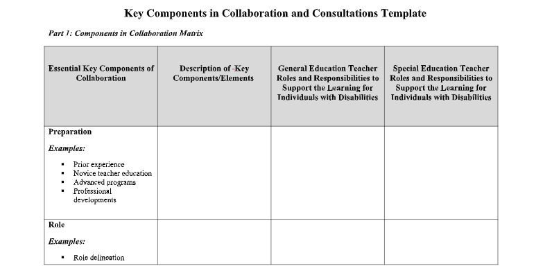 Summarize Components in Collaboration Matrix