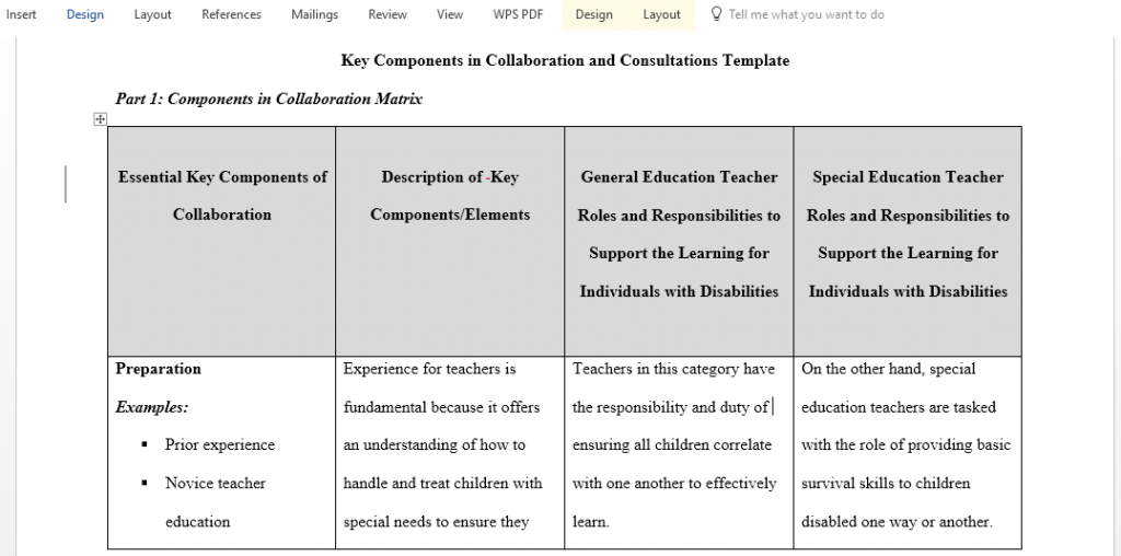 Summarize Components in Collaboration Matrix