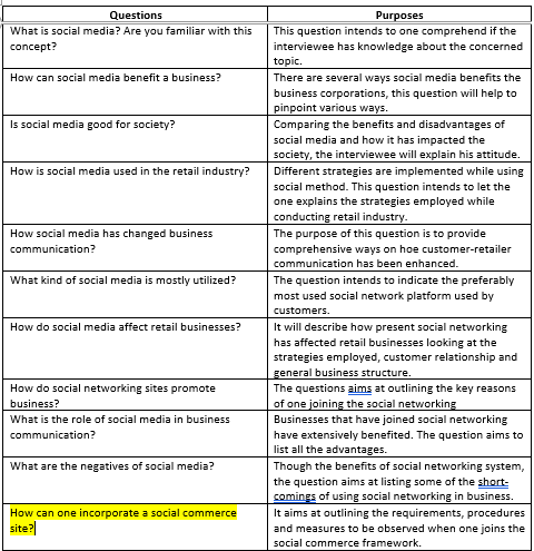 Which factors encourage retailers to participate on social networking sites