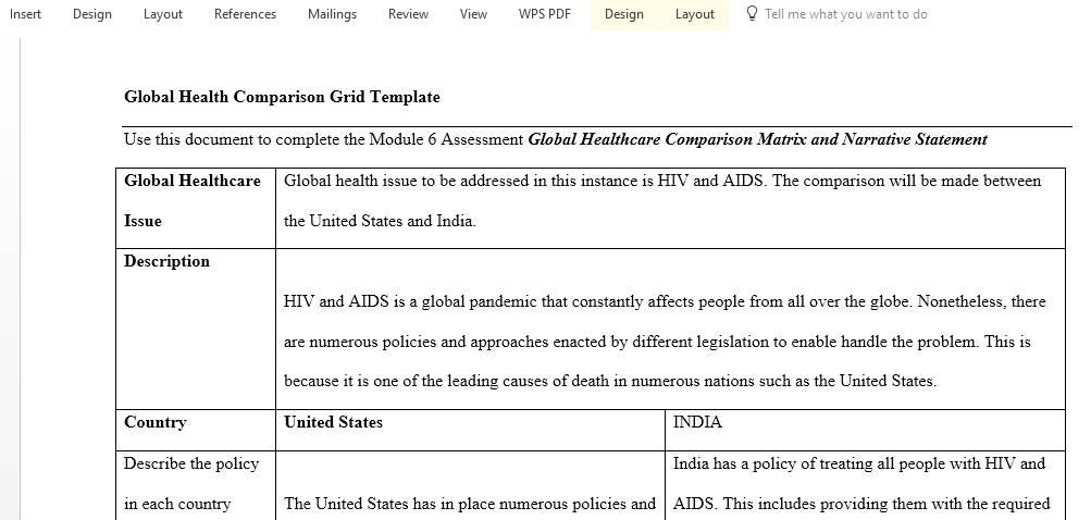 HIV and AIDS Global Health Comparison between the United States and India