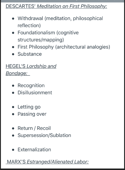 Reconstruction and reflection on Descartes Hegel and  Marx theories