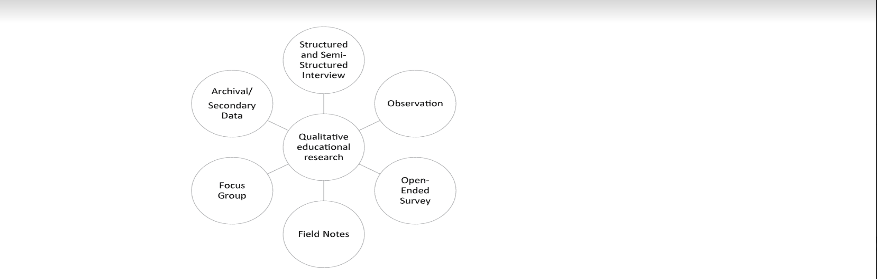  Evaluate Two Qualitative Data Collection Methods
