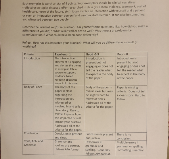 Exemplar on enhancing teamwork in the medical facility