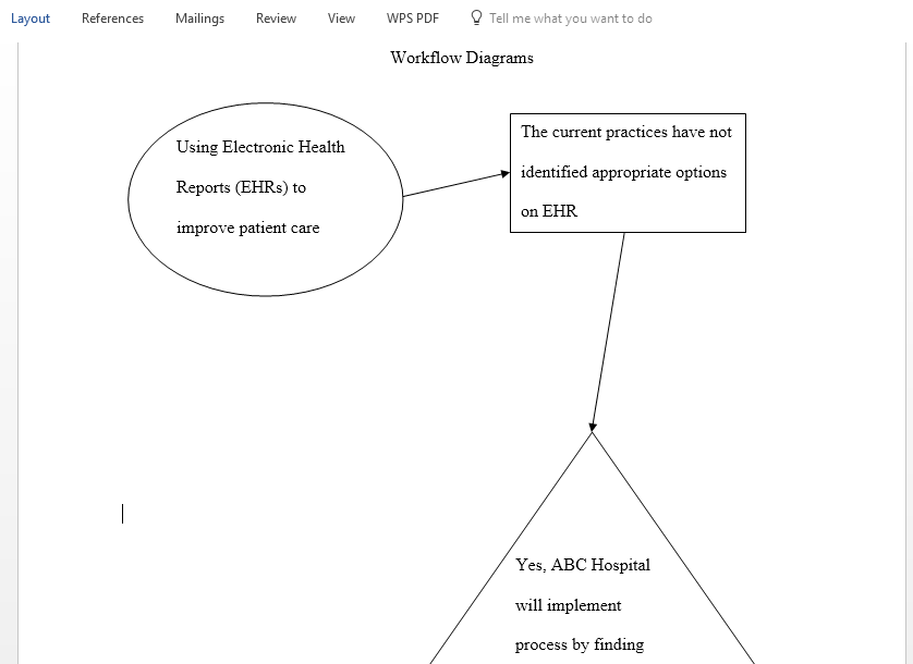 Create a workflow diagram depicting the current state of the process of using Electronic Health Reports to improve patient care