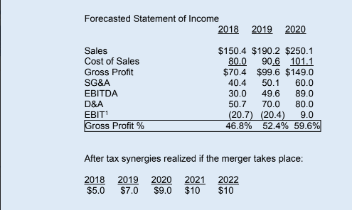 Calculating the value of the firm using Comparable transactions