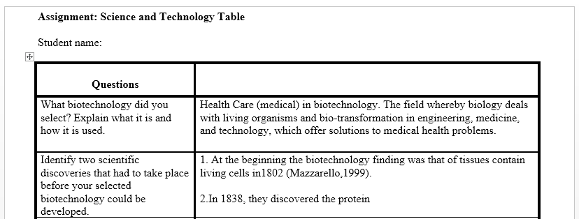 Analyze how technology has driven scientific progress throughout history