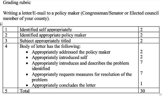 Writing a letter or E-mail to a policy maker