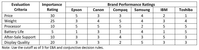 Answer all the Market Fall questions