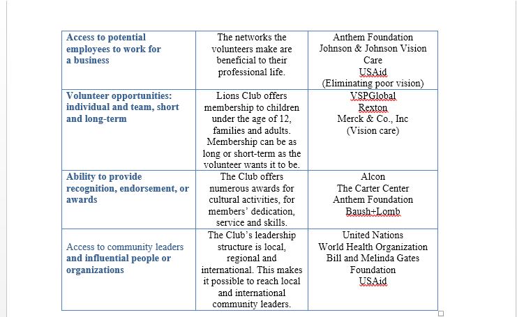 Identify Assets and Capabilities Your NGO Might Provide in Alliances 2