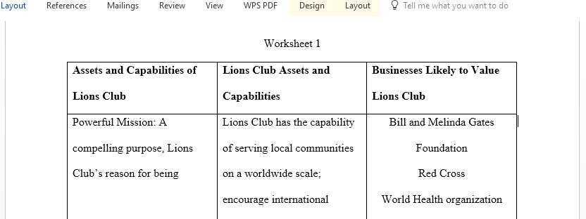 Identify Assets and Capabilities Your NGO Might Provide in Alliances 3