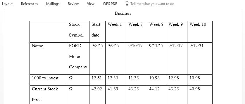 Go to the NY stock exchange website and put down how well the stock ford motors did starting from September 26 all the way to December 8th