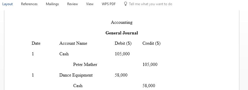 Prepare the following  Accounting transactions Record general journal, Posting, Adjusting trial balance