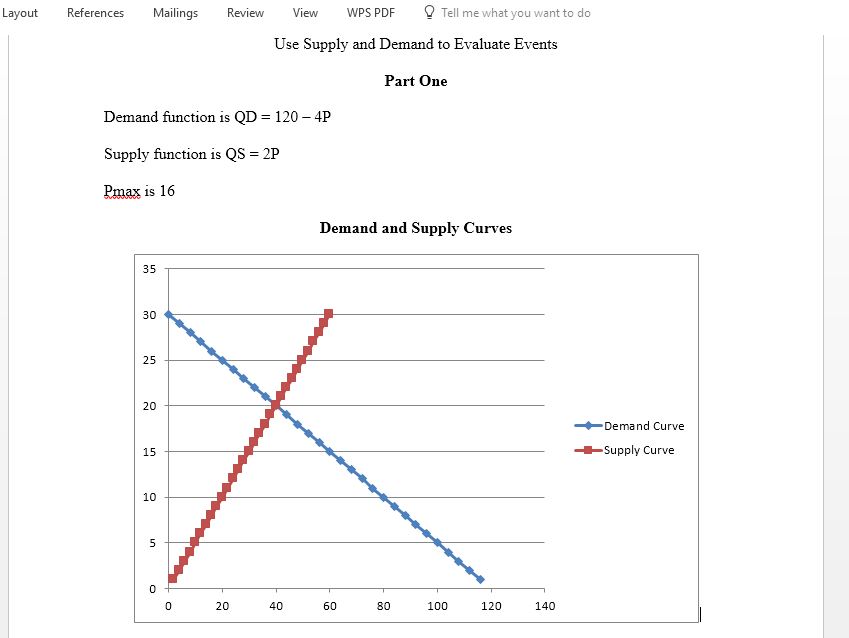 Using the given functions, draw a corresponding demand curve and a supply curve and Properly label the equilibrium price and quantity