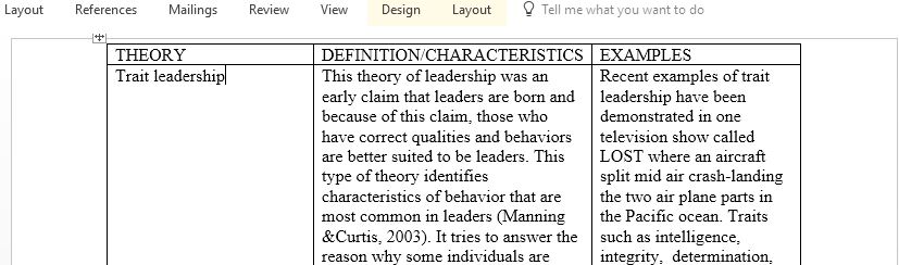 Create a matrix that explains leadership theories