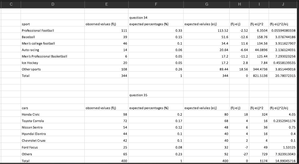 Comparing Multiple Proportions and Test of Independence and Goodness of Fit 