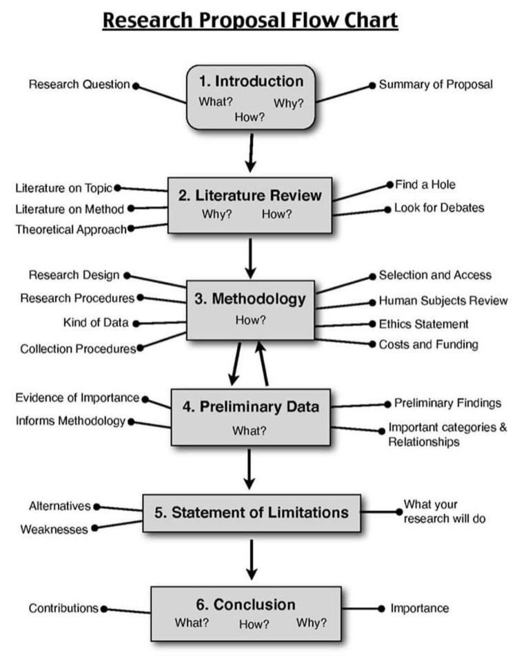 Strategic Management of Operating Processes and Their Impact on the Organization’s Performance