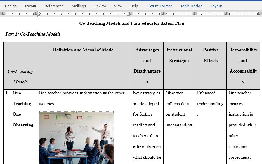 Examine The Six Co-Teaching Models and How These Collaborative Models Can Provide a Better Learning Environment for All Students Especially Students with Disabilities