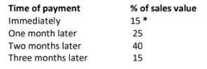 Sales receipts