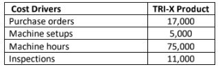 question 2 week 5 The cost drivers used