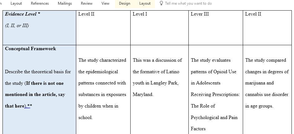 Conduct a critical appraisal of the four peer-reviewed articles you selected by completing the Evaluation Table within the Critical Appraisal Tool Worksheet Template