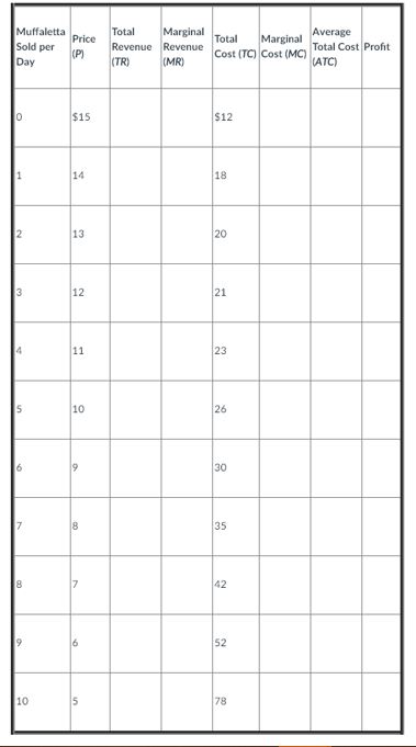 Unit 6 AS1 Monopolistically Competitive Markets Q3