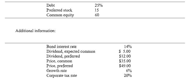 4. Given the following information, calculate the weighted average cost of capital for Skelly Corp.