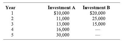 Assume a $40,000 investment and the following cash flows for two alternatives.