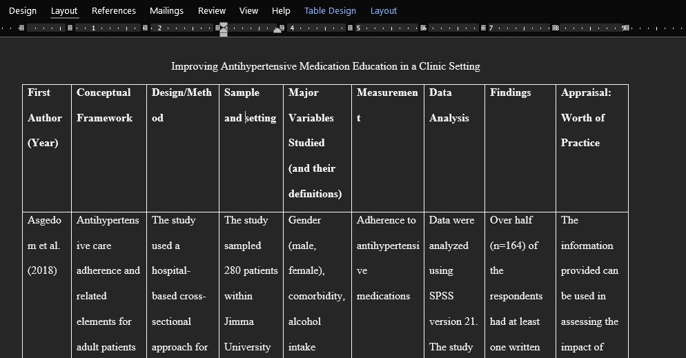 Improving Antihypertensive medication education in a clinic setting